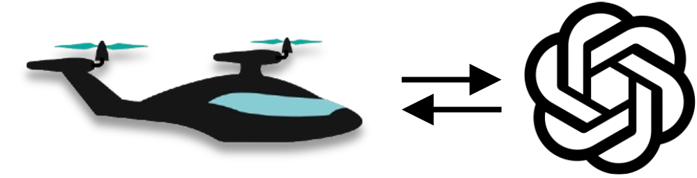 Using Large Language Models to Automate Flight Planning Under Wind Hazards