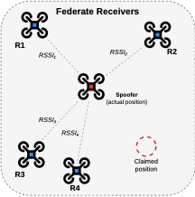 Remote ID Spoofing Attacks and Defenses