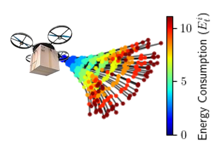 Energy-Efficient Trajectory Planning and Feasibility Assessment Framework for Drone Package Delivery