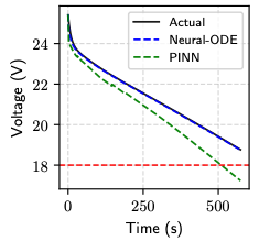 Safe to Fly? Real-Time Flight Mission Feasibility Assessment for Drone Package Delivery Operations