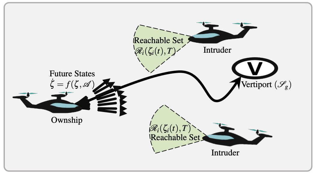 Safe and Scalable Trajectory Planner for AAM Operations