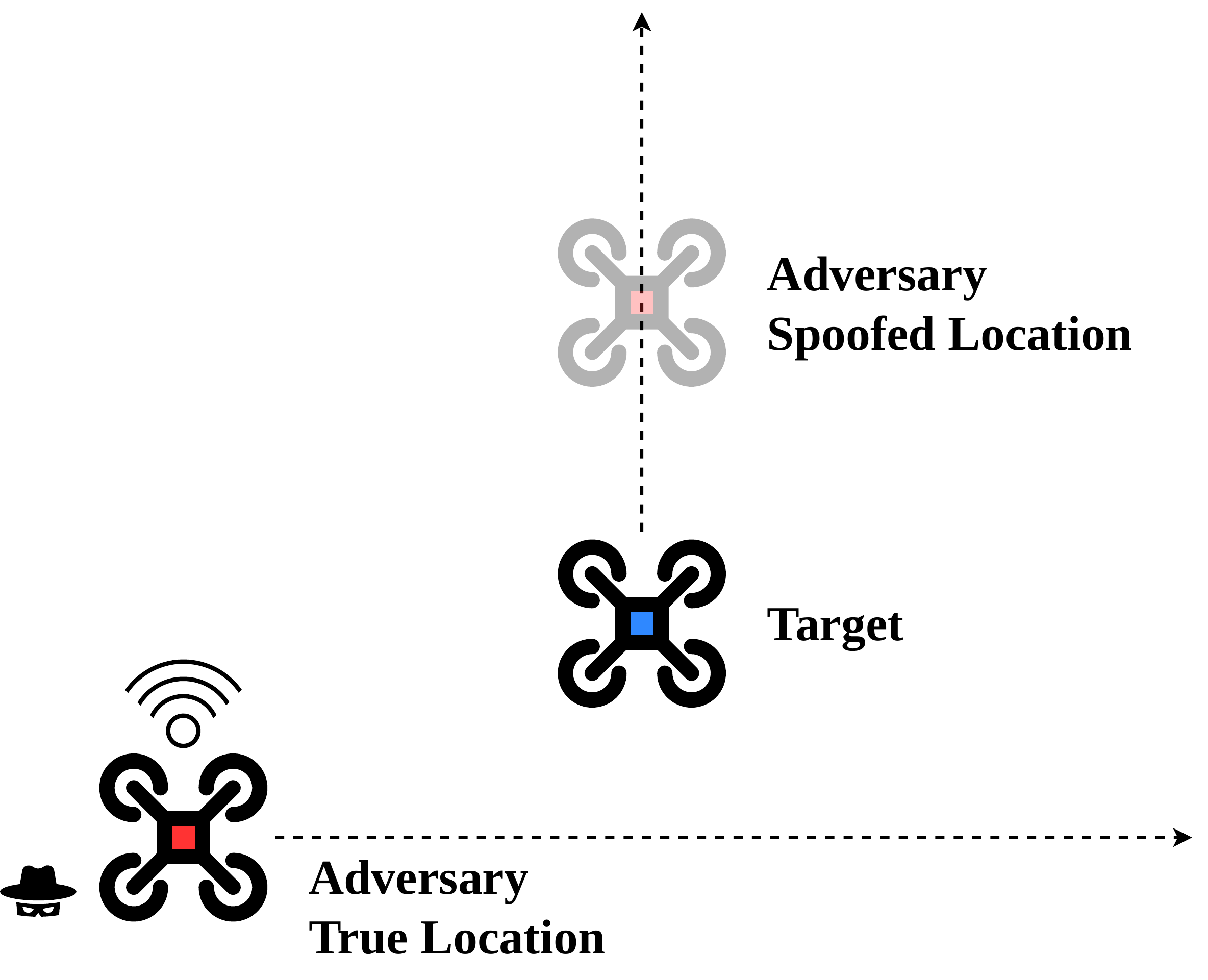 Securing High-Density Urban Airspaces